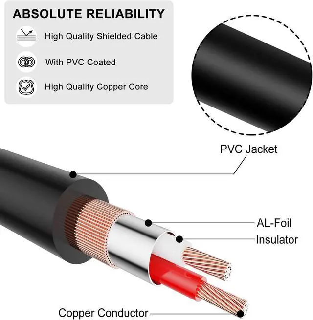 Alt view image 5 of 7 - 1/4 Inch TRS Stereo Y Splitter Insert Cable Gold Plated Copper Shell 6.35mm Male to Dual 6.35mm TS Male Mono Breakout Cable Audio Cord 3 Feet