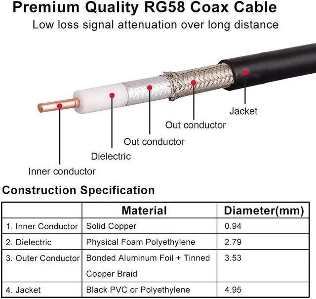 Alt view image 4 of 6 - PL259 UHF Cable 10ft, CB Coax Cable RG58 CB Cable UHF Male to Male for CB Radio, Ham Radio, Amateur Radio, Antenna Analyzer, SWR Meter