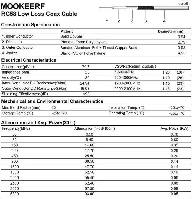 Alt view image 6 of 6 - Coax Cable 150FT, RG58 PL259 Coaxial Cable UHF Male to UHF Male Cable for CB Radio, Ham Radio, Amateur Radio, Antenna Analyzer, SWR Meter, Black