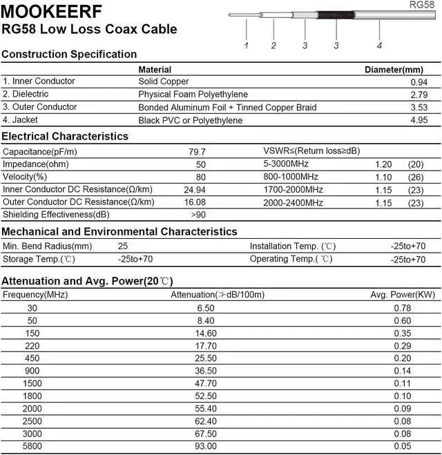 Alt view image 5 of 6 - PL259 UHF Cable 10ft, CB Coax Cable RG58 CB Cable UHF Male to Male for CB Radio, Ham Radio, Amateur Radio, Antenna Analyzer, SWR Meter