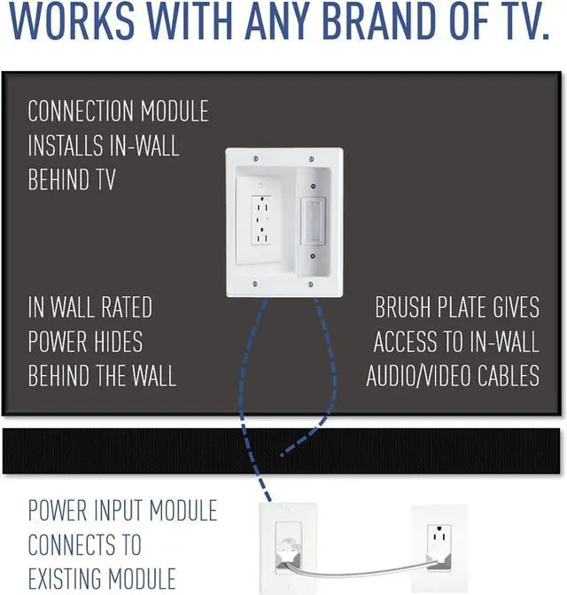 Alt view image 3 of 7 - In Wall TV Power Kit, TV Outlet Box Supports 5.1 Speaker System, TV Outlet Wall Kit to Hide Cords, Recessed TV Outlet Design Saves Space and Works with All Plugs, White, CPS306WV1