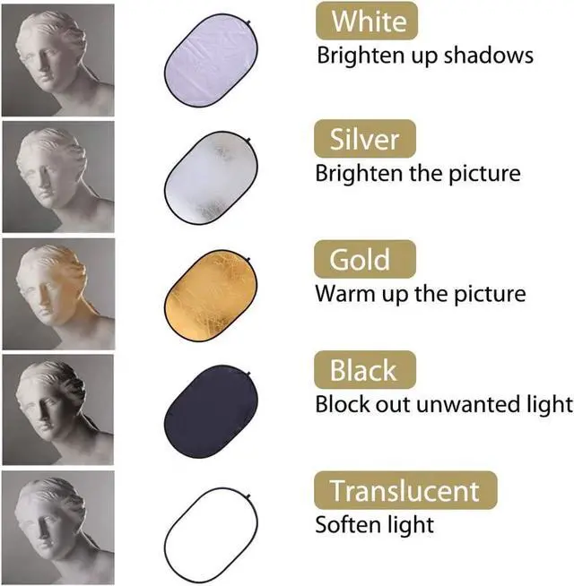 Alt view image 3 of 7 - Konseen Collapsible Photography Reflector 24x35inch (60x90cm) 5-in-1 Multi Light Diffuser Panel Studio Photo Portable Light Reflectors for Product Photography Accessories Props with Carrying Bag