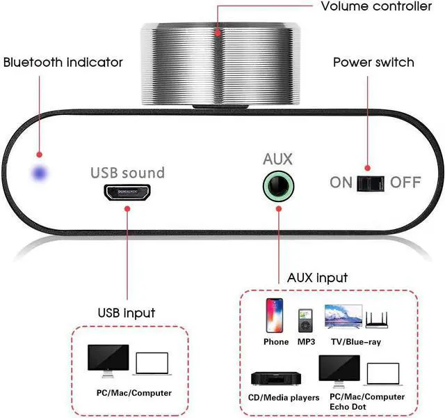 Alt view image 6 of 7 - Nobsound Mini Bluetooth 5.0 Power Amplifier, Stereo Hi-Fi Digital Amp 2.0 Channel 50W×2 with AUX/USB/Bluetooth Input, Wireless Audio Receiver, PC Sound Card with Power Supply (Black)