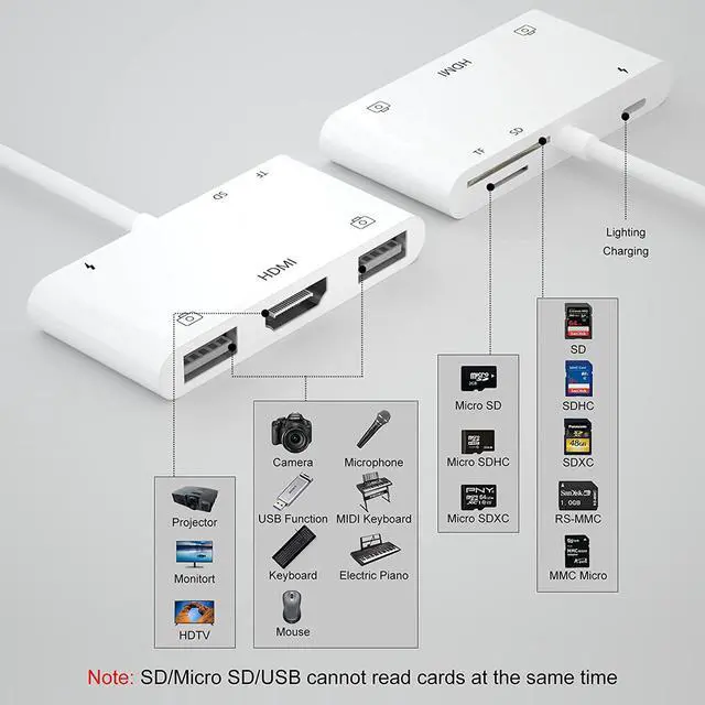 Alt view image 2 of 6 - Lightning to HDMI Adapter for iPhone 6 in 1 TF & SD Card Reader with Charging Port HDMI Adapter to TV /Monitor/Projector/USB Drive/MIDI /Keyboard/Mouse Suitable for Meeting Speech and Teaching