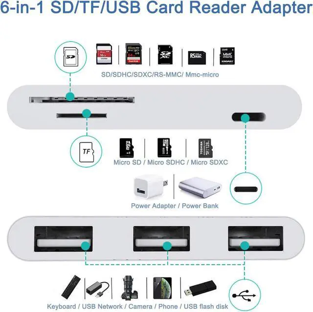 Alt view image 2 of 6 - USB Camera Adapter for iPhone,USB OTG Camera Connection Kits Adapter with SD TF Card Reader and Charging Adapter for iPhone 14 13 Pro/12 iPad,Support Newest iOS 16