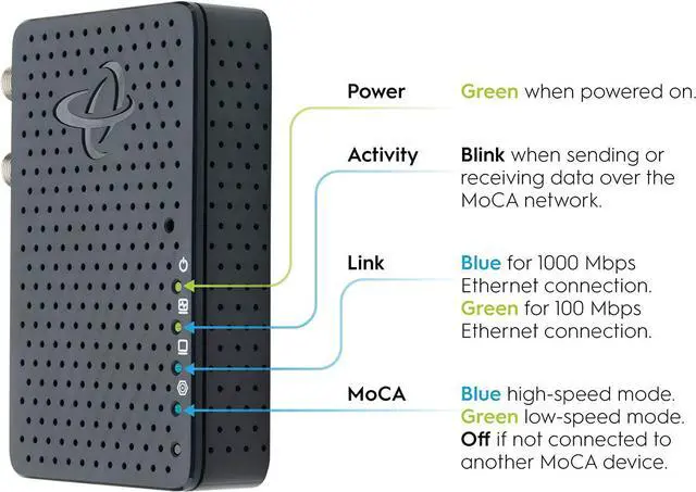 Alt view image 5 of 7 - Hitron Bonded MoCA 2.5 Network Adapter for Ethernet Over Coax (Add-on 1 Pack) | 1 Gbps Ethernet, 2.5 Gbps Over existing Coax Cables | Ideal Backbone for Home Mesh WiFi, Streaming, and Gaming