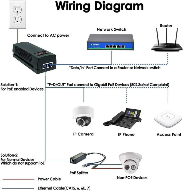 Alt view image 6 of 7 - 60W Gigabit PoE+ Injector, 10/100/1000Mbps, PoE++ Injector Ethernet Adapter, Shidlded RJ-45, IEEE 802.3af/at/bt Compliant, Up to 328 Ft, Replace of TL-PoE170S, TPE-117GI, M921-E-60W