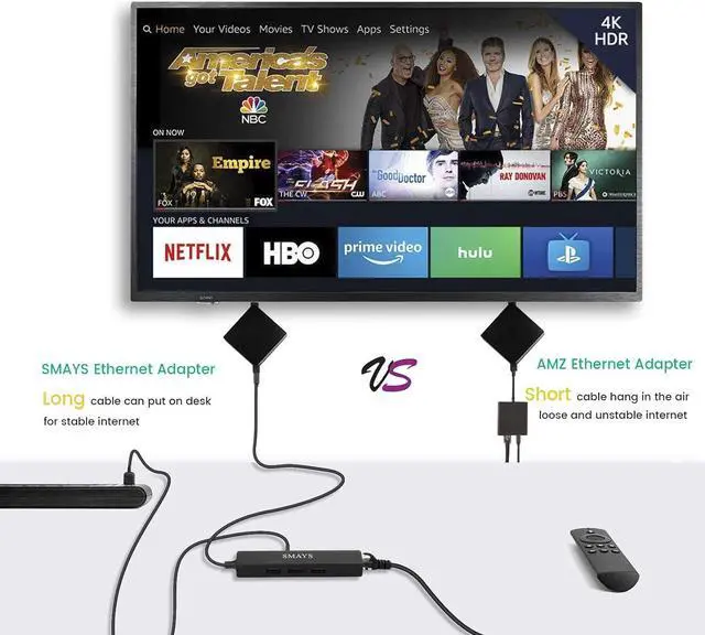 Alt view image 4 of 7 - USB OTG Cable Ethernet Adapter for Fire Stick 4K TV Cube Max Lite, Alexa Show 2nd Gen, Show 5 and Show 8