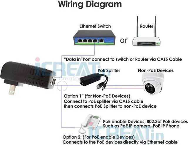 Alt view image 4 of 6 - 2-Pack Wall PoE Injector Power Over Ethernet Adapter 802.3af 48V 24W 0.5A for Security IP Cameras IP Phones, 10/100Mbps