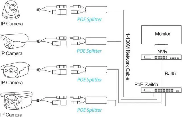 Alt view image 6 of 7 - REVODATA Gigabit PoE Splitter 12V/2A DC5.5 * 2.5mm Connector, 48V PoE to DC 12V/2A Output, Compatible DC 5.5 * 2.1 mm, IEEE802.3af/at 10/100/1000Mbps, Plug & Play PoE Adapter Active (PS5712TG-25)