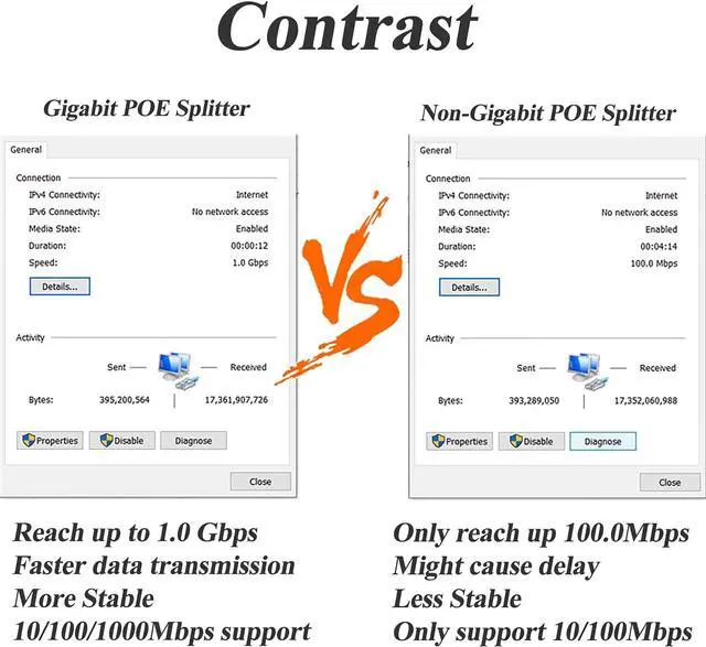 Alt view image 7 of 7 - Gigabit Type C PoE Splitter 5V/4A, PoE 48V to USB-C 5V/4A Output, Comply IEEE802.3af/at, Adaptive 10/100/1000Mbps, PoE Adapter Splitter for Smart Home/Pi 4B/4B+ (TYPEC0504G)
