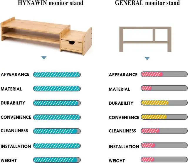 Alt view image 3 of 5 - Monitor Stand Riser Desk Organizer-Bamboo 2 Tier Laptop Stand With Drawers, Adjustable Desktop Storage Organizer For Computer, Printer, Cellphone-Use In Office,Home /Reduce Neck &Eye Strain(Basic)