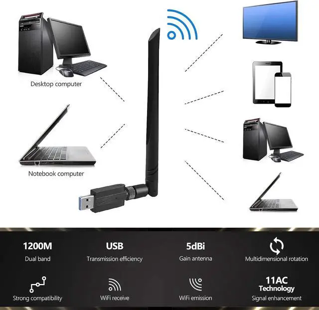 Alt view image 4 of 7 - USB WiFi Adapter  1200M WiFi Dongle High Speed 802.11ac 5dBi Dual Band 2.4/5GHz Wireless Network Adapter for PC/Desktop/Tablet/Laptop, Compatible with Windows, Mac OS X