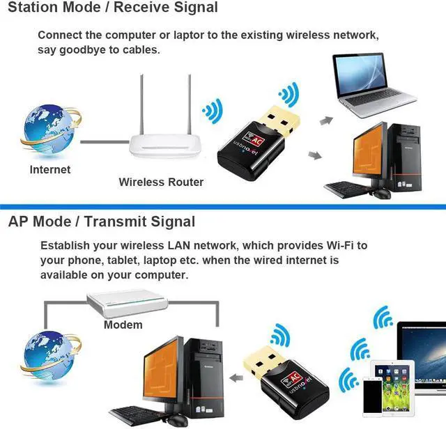 Alt view image 5 of 7 - USB WiFi Adapter for PC 600Mbps Dual Band WiFi USB 802.11AC WiFi Adapter for PC Desktop Laptop 2.4GHz 5GHz USB WiFi Dongle Wireless Network Card Adapter Support Windows10/8/7/XP Mac OS 10.9-10.15