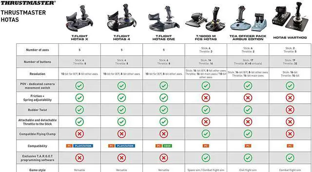 Alt view image 7 of 7 - Thrustmaster T-Flight Hotas X (Compatible with PC)