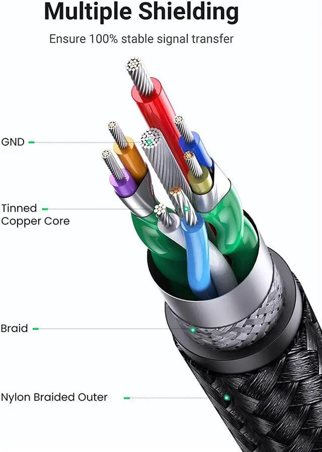 Alt view image 7 of 7 - U USB Cable USB 3.0 A to A Cable Male to Male 5Gbps Data Transfer Cord Nylon Braided Cable for Hard Drive Enclosure, TV Box, Modem, Camera, Printer, Laptop Cooling Fan, 3ft