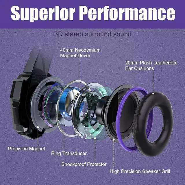 Alt view image 2 of 7 - BENGOO G9000 Stereo Gaming Headset for PS5, PS4, PC, Xbox One Controller, Noise Cancelling Over Ear Headphones with Mic, LED Light, Bass Surround, Soft Memory Earmuffs - Purple