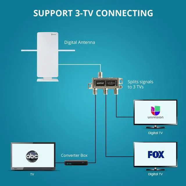 Alt view image 3 of 4 - ANTOP 3 Way Antenna Coaxial Splitter, TV Signal Splitter 2GHz- 5-2050MHz - Low-Loss RF Splitter for TV and Satellite AT-706, Welcome to consult