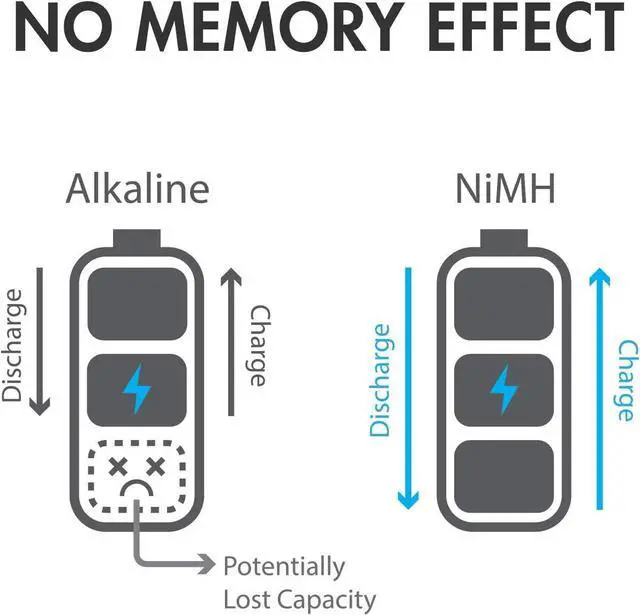 Alt view image 7 of 7 - AA AAA C and D Battery, 1.2V Rechargeable NiMH Batteries Combo, 8-Pack 2500mAh AA Cells, 8-Pack 1000mAh AAA Cells, 4-Pack 5000mAh C Cells and 4-Pack 10000mAh D Cell Batteries