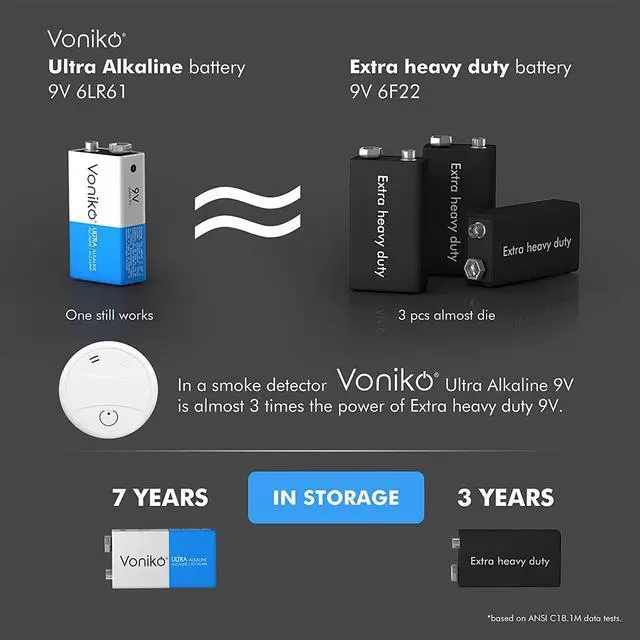 Alt view image 2 of 7 - Voniko 9V Batteries - Alkaline 9V Battery 12 Pack - Ultra Long Lasting with a 7-Year Shelf Life