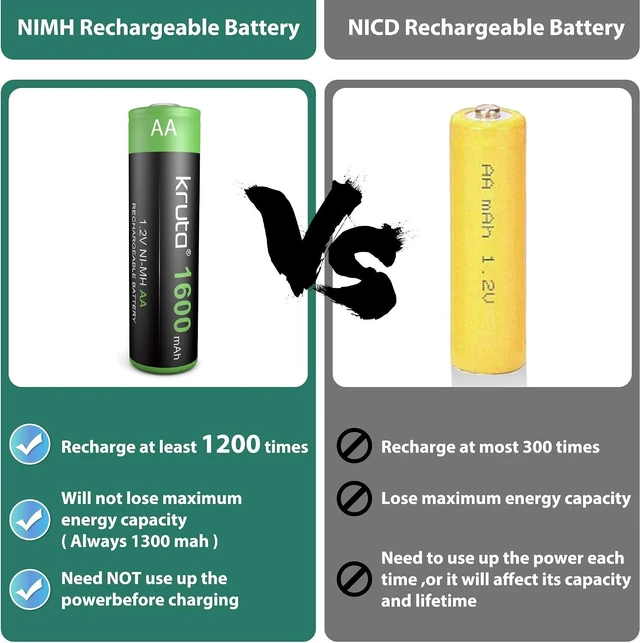 Alt view image 6 of 7 - Solar Lights Batteries AA 1600mah High Capacity 1.2V Ni-MH Rechargeable AA Solar Battery for Outdoor Solar Lights, Battery String Lights, TV Remotes, Wireless Mouses, Radio, Flashlight