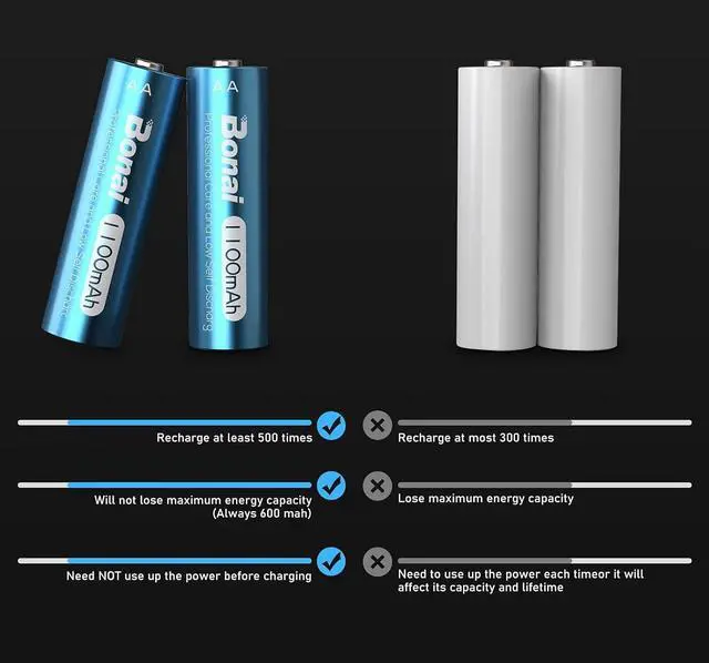 Alt view image 6 of 7 - BONAI AA Rechargeable Batteries, High Capacity 1100mAh NiMH Battery for Outdoor Solar Lights 1.2V Pre Charged Double-A Batteries (AA 20 Pack)