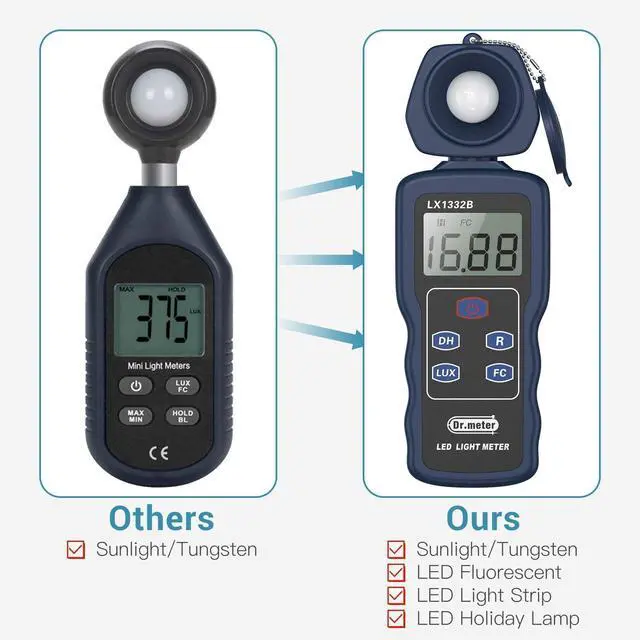 Alt view image 6 of 7 - Professional LED Light Meter, Digital Illuminance Meter with 0-200,000 Measuring Ranges and 270 Degree Rotatable Detector