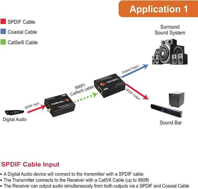 Alt view image 3 of 4 - Digital Audio Extender Converter for Optical/Coaxial Audio Over Single Cat5e/6 Cable (PoC) up to 990 (300m) for Dolby Digital, DTS 5.1, DTS-HD, PCM by J-Tech Digital [JTECH-AET1000]