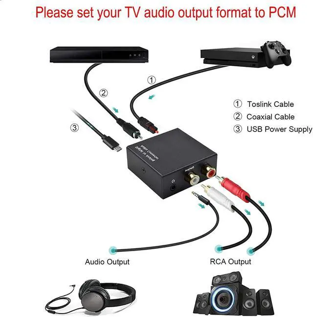 Alt view image 5 of 5 - DAC Digital to Analog Audio Converter SPDIF Coaxial Toslink to Analog Stereo L/R RCA 3.5mm Jack Audio Adapter with Optical Cable PS3 HD DVD PS4 Amps