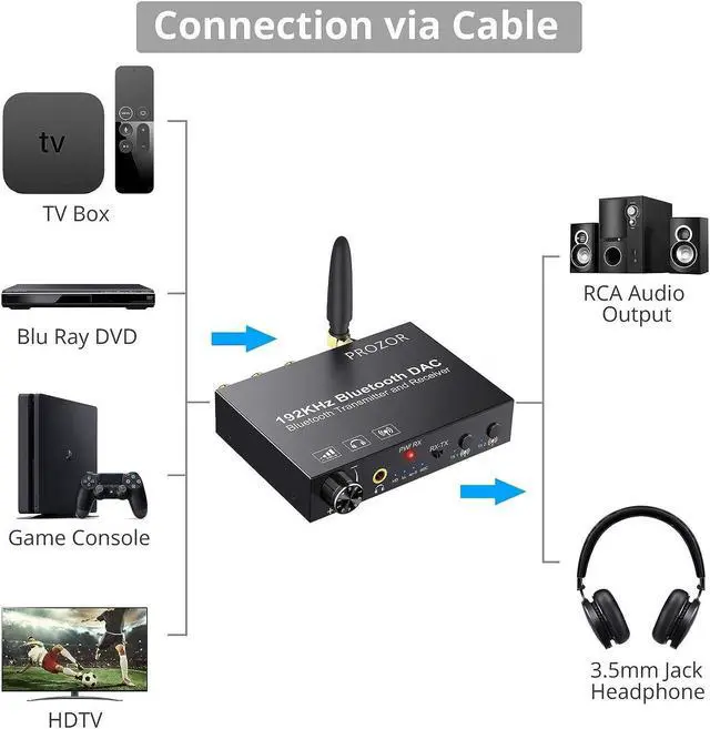 Alt view image 6 of 7 - 192KHz DAC Bluetooth 5.0 Transmitter & Receiver, aptX HD & Low Latency Audio Adapter, Optical Coaxial to RCA L/R 3.5mm Jack Digital to Analog Converter for TV, Speaker, Headphone