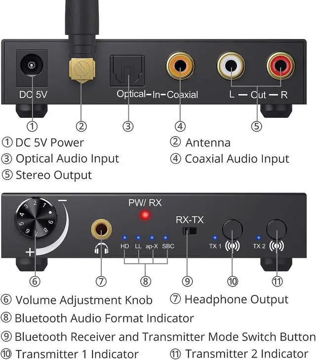 Alt view image 5 of 7 - 192KHz DAC Bluetooth 5.0 Transmitter & Receiver, aptX HD & Low Latency Audio Adapter, Optical Coaxial to RCA L/R 3.5mm Jack Digital to Analog Converter for TV, Speaker, Headphone