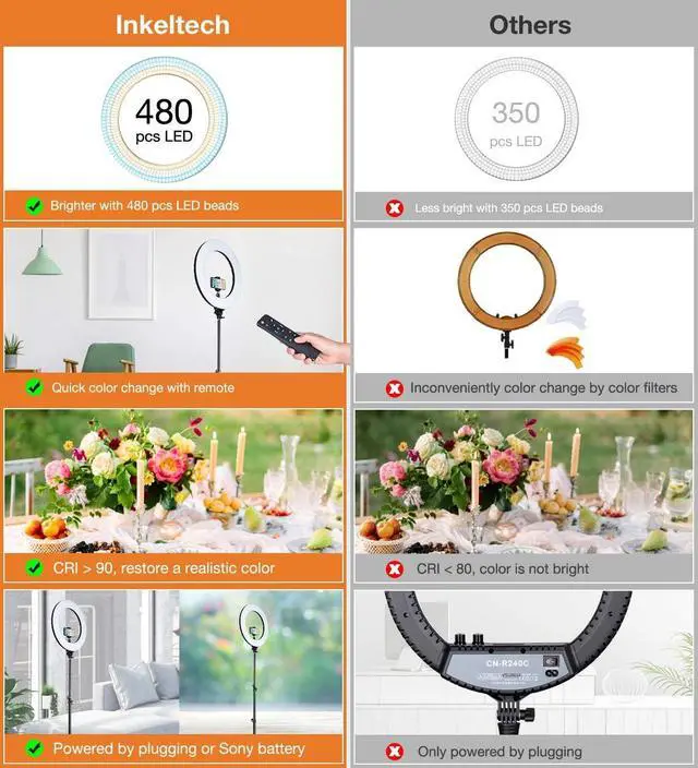 Alt view image 3 of 7 - Ring Light - 18 inch 60 W Dimmable LED Ring Light Kit with Stand - Adjustable 3000-6000 K Color Temperature Lighting for Vlog, Makeup, YouTube, Camera, Photo, Video - Control with Remote