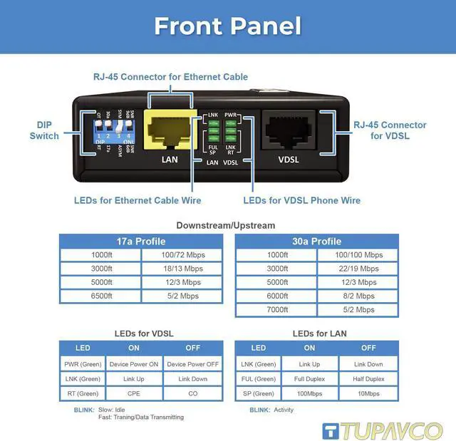 Alt view image 5 of 7 - Tupavco Ethernet Extender Kit (Pair) LAN Network Cable Range Extension (up to 7000ft) TEX-100
