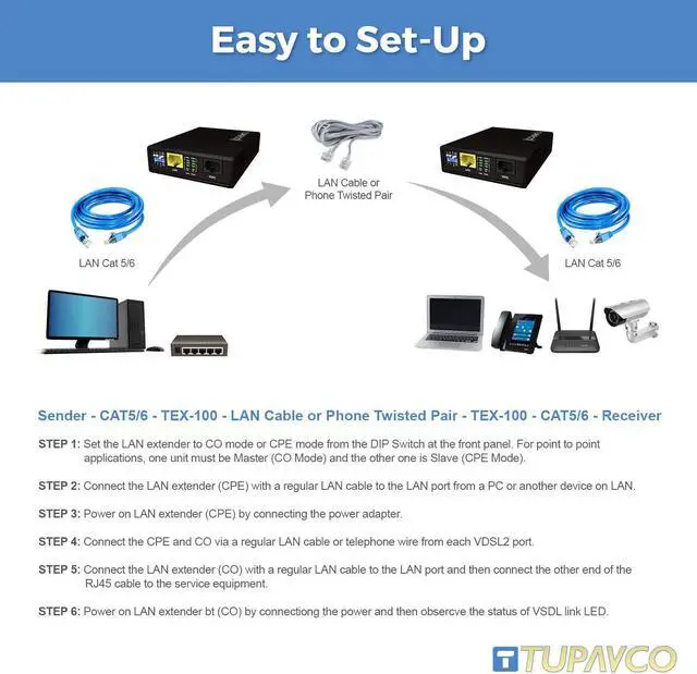Alt view image 3 of 7 - Tupavco Ethernet Extender Kit (Pair) LAN Network Cable Range Extension (up to 7000ft) TEX-100
