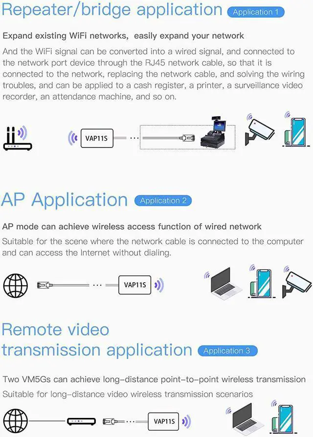 Alt view image 4 of 5 - Vonets VAP11S Mini Repeater/Wireless Bridge Ethernet/WiFi Router 2.4GHz Industrial with 2 RJ45 Ethernet Ports and 2 External Antennas, Great Partner for Electronic Scale, PLC, DVR
