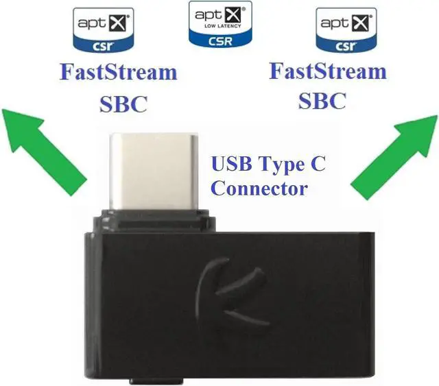 Alt view image 2 of 6 - i10C_Pro : Digital Bluetooth Type C USB Splitter Transmitter with aptX/Low-Latency aptX/FastStream/SBC, Compatible with Nintendo Switch,Windows/Apple Laptops/PCs/Desktops,Android Smartphones.