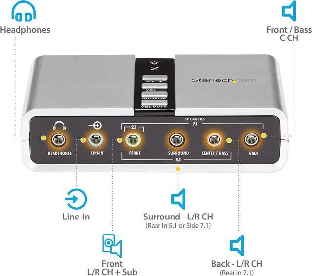 Alt view image 3 of 7 - com 7.1 USB Sound Card - External Sound Card for Laptop with SPDIF Digital Audio - Sound Card for PC - Silver (ICUSBAUDIO7D)