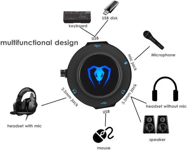 Alt view image 3 of 7 - Micolindun External Sound Card USB Hubs Audio Adapter to USB Port & 3.5mm Audio & Micro Jack for PC Laptop. Plug and Play (Blue)