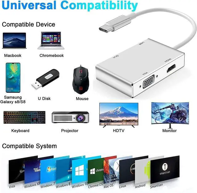 Alt view image 7 of 7 - USB C to HDMI DVI VGA Adapter 4 in 1 USB-C hub to 4K HDMI VGA DVI Video Adapter Male to Female Multi-Display Video Converter Monitors Connector for Mac Pro MacBook Air iPad Pro XPS etc