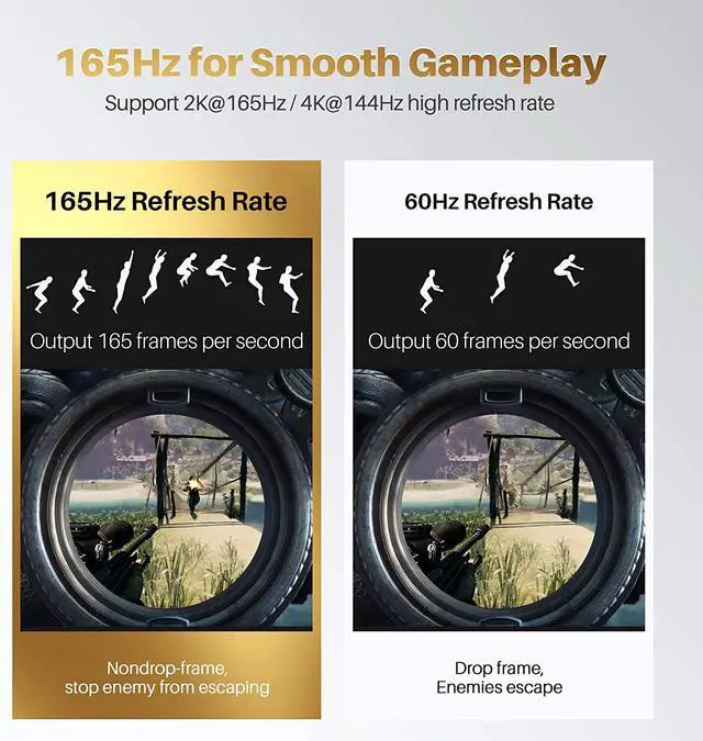 Alt view image 3 of 7 - GEARit DisplayPort to DisplayPort Cable 1.4 (8K@60Hz, 4K@144Hz, 2K@165Hz), 16.5 Feet, 1 Pack