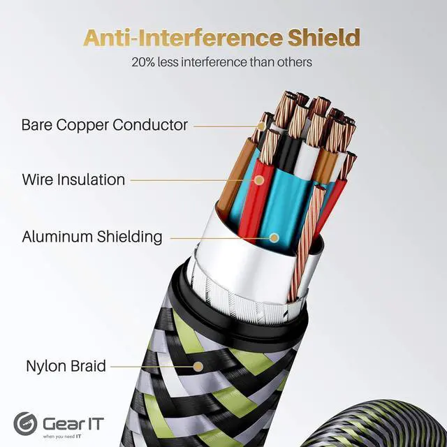Alt view image 4 of 7 - GEARit DisplayPort to DisplayPort Cable 1.4 (8K@60Hz, 4K@144Hz, 2K@165Hz), 16.5 Feet, 1 Pack