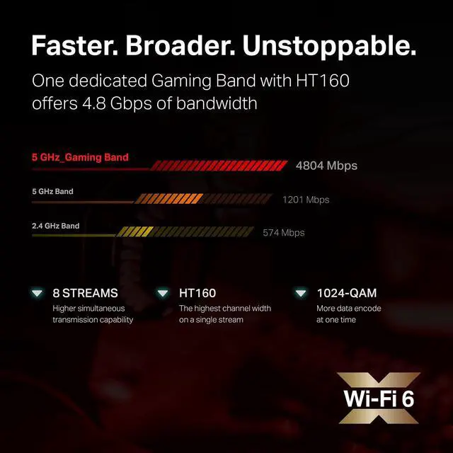 Alt view image 2 of 6 - TP-Link AX6600 WiFi 6 Gaming Router (Archer GX90)- Tri Band Gigabit Wireless Internet Router, High-Speed ax Router, Smart VPN Router for a Large Home