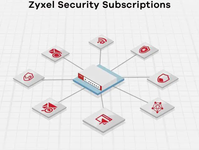Alt view image 5 of 6 - Zyxel USGFLEX100W ZyWALL Cyber Security Firewall | 1-Year UTM Security Pack | WiFi 5 | Business Class | Up to 50 Users | Nebula Cloud