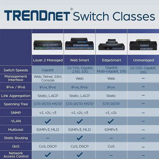 Alt view image 5 of 6 - TRENDnet 16-Port Unmanaged Gigabit GREENnet Desktop Metal Switch, Ethernet Splitter, Fanless,16 x RJ-45 Ports, 32 Gbps Forwarding Capacity, TEG-S16DG