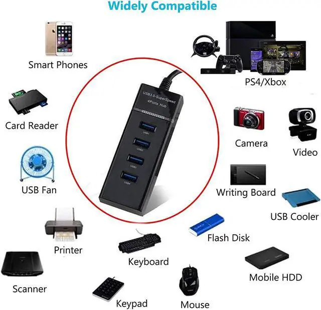 Alt view image 4 of 6 - PS4/PS5 USB Hub, ApexOne 4-Port USB 3.0 Hub High Speed 5Gbps USB Splitter Adapter for PS4/PS5, Xbox One/360, Mouse, Keyboard, Laptop, Notebook PC, Moblie HDD, MacBook, Mac Pro/Mini, iMac, Surface Pro