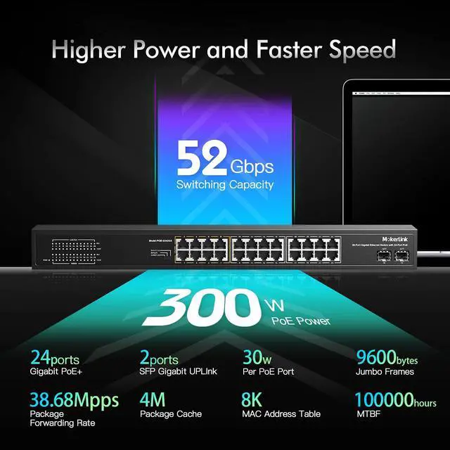 Alt view image 2 of 7 - 26 Port Gigabit PoE Switch, 24 Gigabit PoE+ Ports, 2 Gigabit SFP Uplink, 300W IEEE802.3af/at, Fanless Rackmount Unmanaged Plug and Play Ethernet Switch