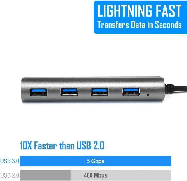 Alt view image 7 of 7 - USB Hub 4-Port (5Gps) Transfer Speed Kingwin Data Hub for Flash Drive & Card Reader on MacBook Pro, Mac Computer, Mini Computer, Mac Pro, and more