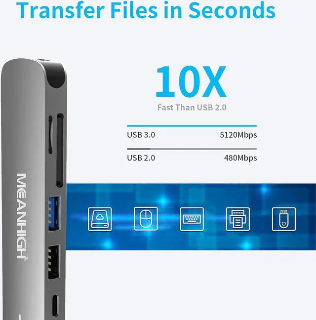 Alt view image 4 of 7 - MEANHIGH USB C Hub 6-in-1 Type C to HDMI Splitter with 4K 30Hz Multiport Dongle 100W PD Charging Docking Station SD/TF Card Reader for MacBook Air, MacBook Pro, XPS, Flash Drive, Mobile HDD