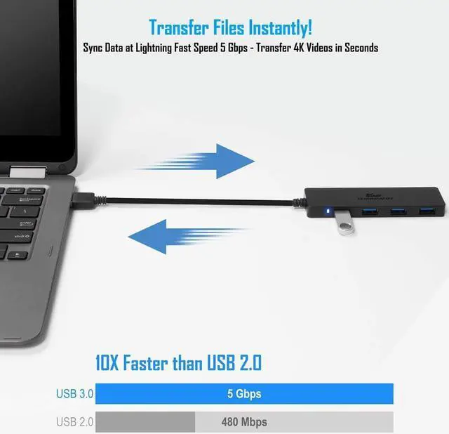 Alt view image 3 of 7 - Kingwin USB Hub 4 Port USB 3.0 Data Hub for Mobile SSD, MacBook, Mac Pro/ Mini, iMac, Chromebook, Surface Pro, USB Flash Drives, Notebook PC, XPS, and More [Ultra Slim]