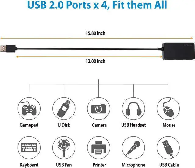 Alt view image 3 of 5 - HomeSpot USB2.0 Hub 4-Port High Speed with Long Extension Cable Compatible with Windows 7/8/10 OSX Linux